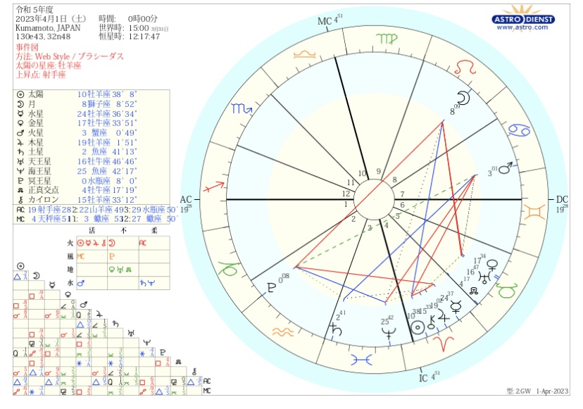 2023年度を占う（2）